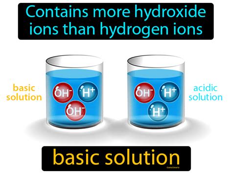 the test solution is made basic and drops of|the test solution is made basic and drops of 0.1 m ca(no,), are .